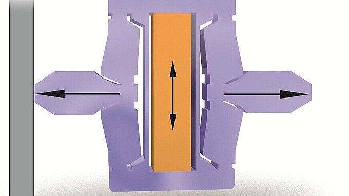 ナノポジショニング& ピエゾアクチュエータ用のフレクシャガイドシステム