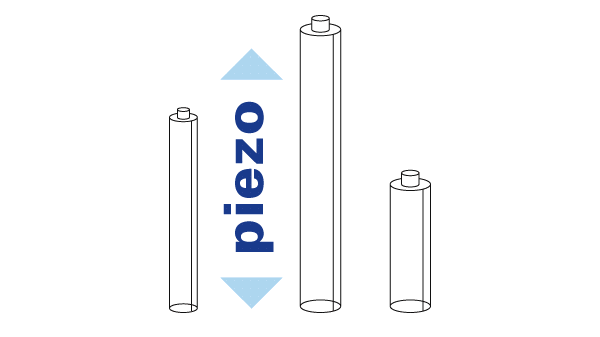 ピエゾアクチュエータの特性