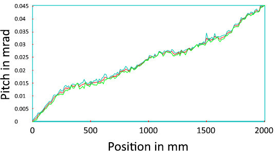 PI-Diagramm-X-Ray-Scanning-Microscope-2.jpg PI-Diagramm-X-Ray-Scanning-Microscope-2