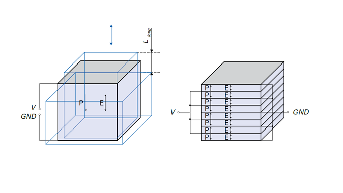 ピエゾアクチュエータの変位モード