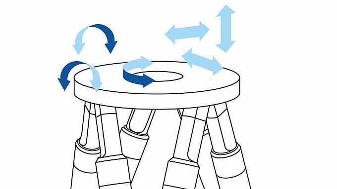 パラレルキネマティック