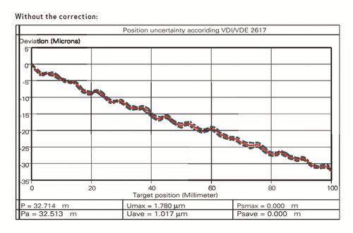 LS 180 Diagram Fig. 5: LS-180 with 2-phase stepper motor, without position control, position measurement