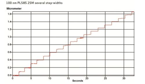 PI PLS-85 Diagram 100 nm Fig. 1: PLS-85 with 2-phase stepper motor, without position control, 100 nm steps